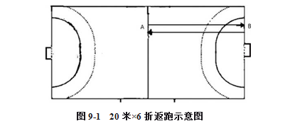 (1)考试方法:在手球场地的中线到端线之间进行折返跑.
