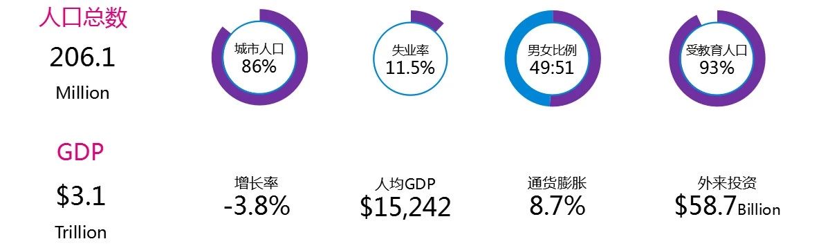 全球移动互联网市场研究系列报告丨美洲篇Ⅱ墨西哥巴西