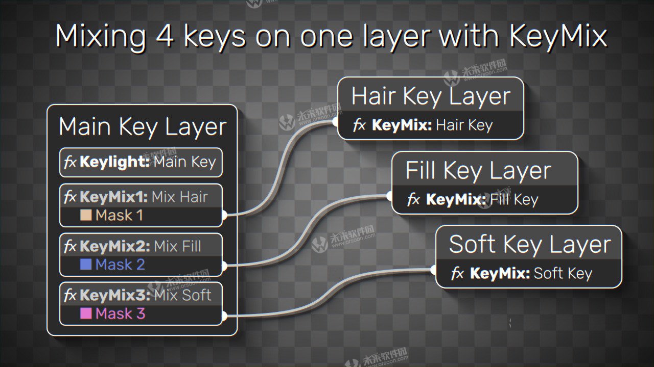 KeyMixforMac使用教程