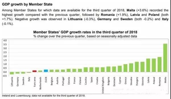 马耳他gdp是多少_你们去 捣蛋 吧,我要去马耳他圆梦了