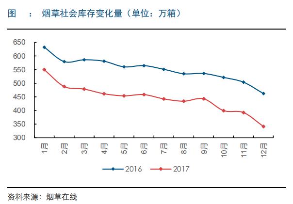 烟在gdp(2)