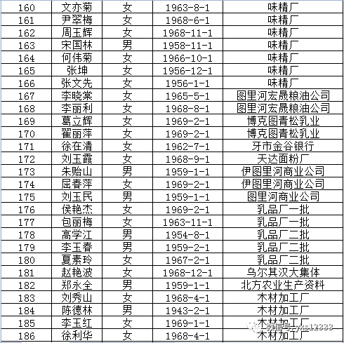 牙克石市人口多少_牙克石算哪个市(3)