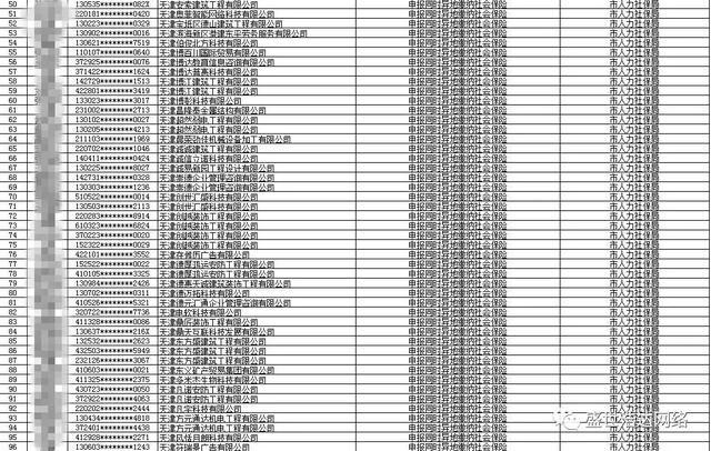 2018年六安户籍人口(3)