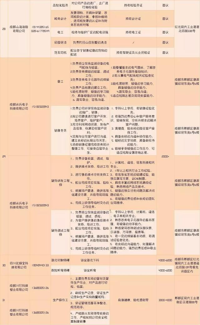 郫都区招聘_成都市郫都区人民医院招聘 四川人事考试网