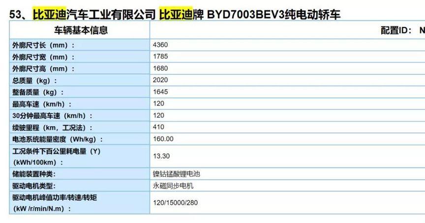 新款元ev的综合续航提升至410km,相比现款ev360的305公里提升明显