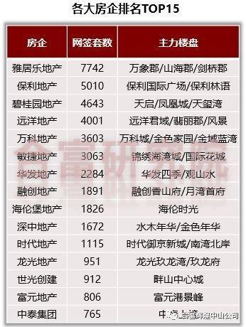 中山市火炬开发区2018年GDP_中山市火炬开发区(2)