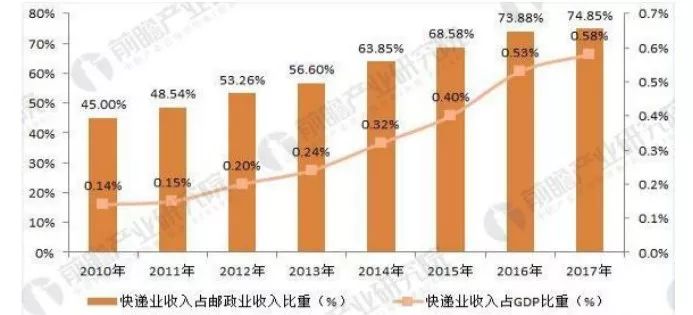 历年来全国经济总量_俄国历年gdp总量图片(2)