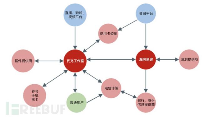 起底遊戲、會員代充背後的洗錢之術，你可能是「幫兇」 遊戲 第12張