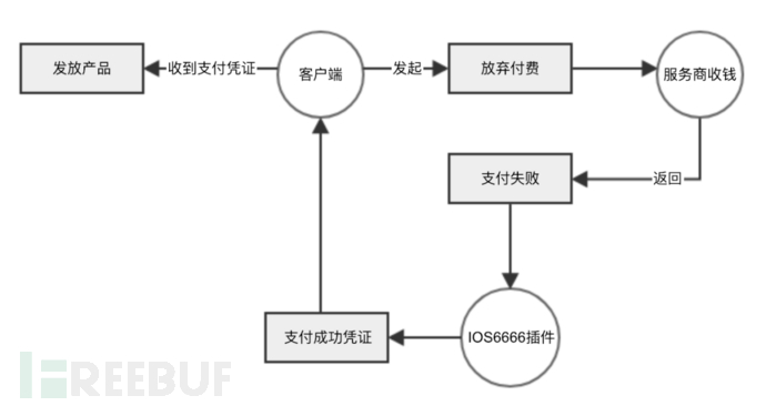 起底遊戲、會員代充背後的洗錢之術，你可能是「幫兇」 遊戲 第10張