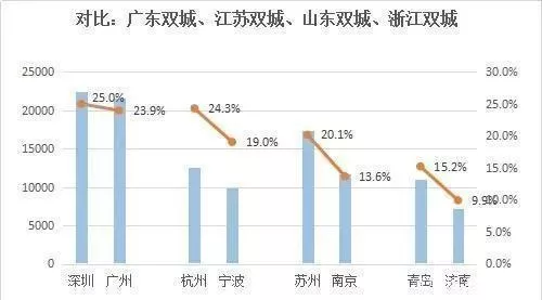 浙江gdp不高(3)