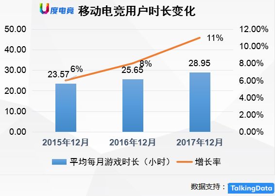 融資額翻3倍項目總數卻遭腰斬，2018年電競產業度過不平凡的一年！ 遊戲 第11張