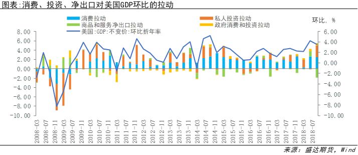 美国的税收与gdp增速_中国税负 中国税负远低全球平均值 为什么感受相反 第3页 聚焦财经(2)