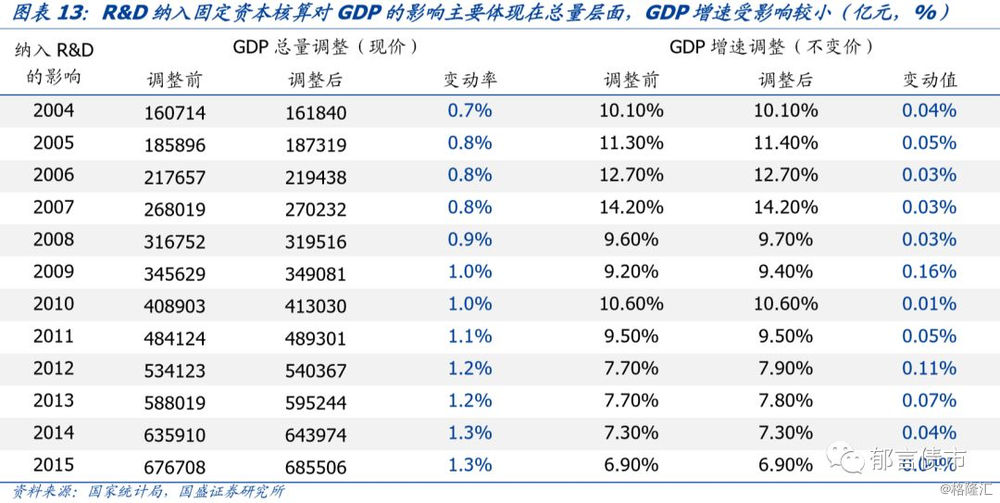 用支出法核算gdp(3)