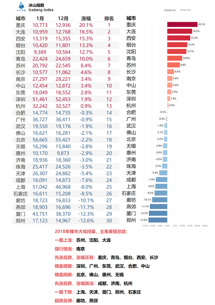 曝gdp20强县榜单余杭gdp_2019年前三季度杭州各区 县 市 GDP排行榜 余杭等5区增速超8 图(2)