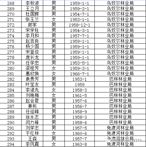 牙克石市人口多少_牙克石算哪个市(3)