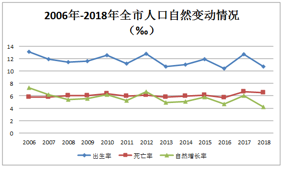 椒江区人口普查数据_台州最新户籍人口数据来了,温岭 临海超百万(2)