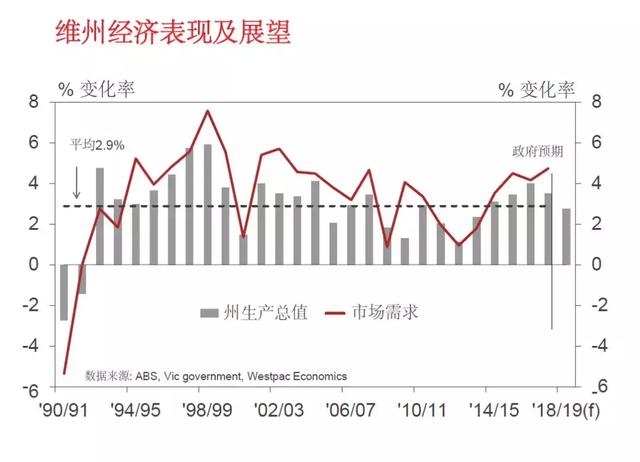 维多利亚2 人口增长_维多利亚2图片(2)