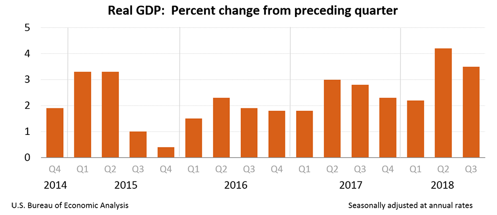 贵金属年度报告之一:美国2018年经济形势回顾