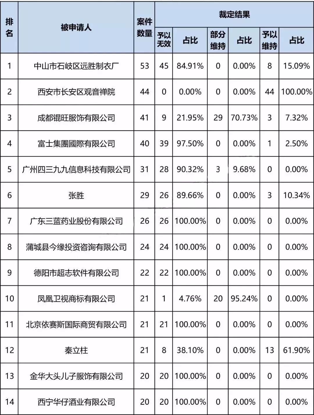 事件人口排行_美国各州人口排行