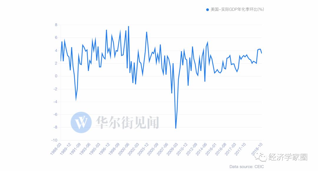 准确讲gdp