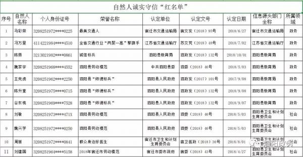 人口红黑网_暗网人口拍卖图片(2)