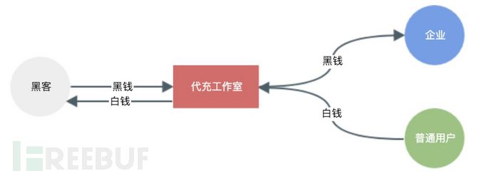 起底遊戲、會員代充背後的洗錢之術，你可能是「幫兇」 遊戲 第11張