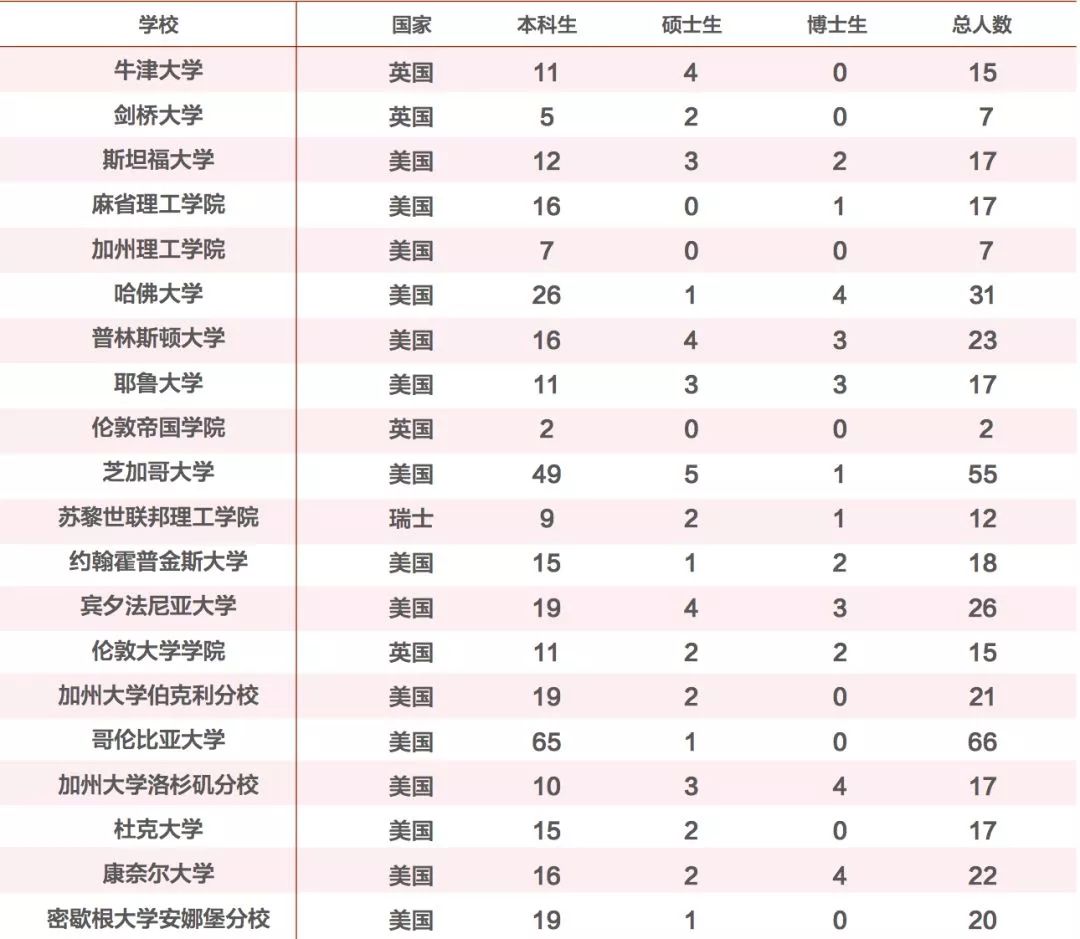 武汉人口2018总人数_武汉人口增长趋势图(3)