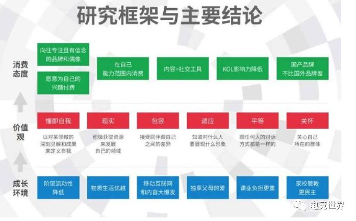 2019年中國電競十大預測：今年才是行業爆發的起點 | 電競世界 遊戲 第6張