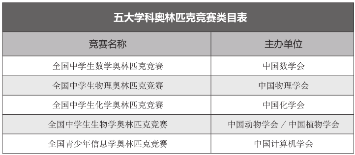 自主招生报考 难题攻克 指南 12个问题全方位答疑解惑 竞赛