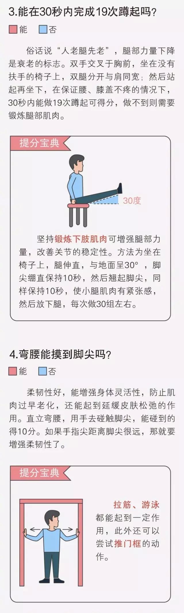 2019男性健康測試卷，您的身體健康情況一測便知 健康 第4張