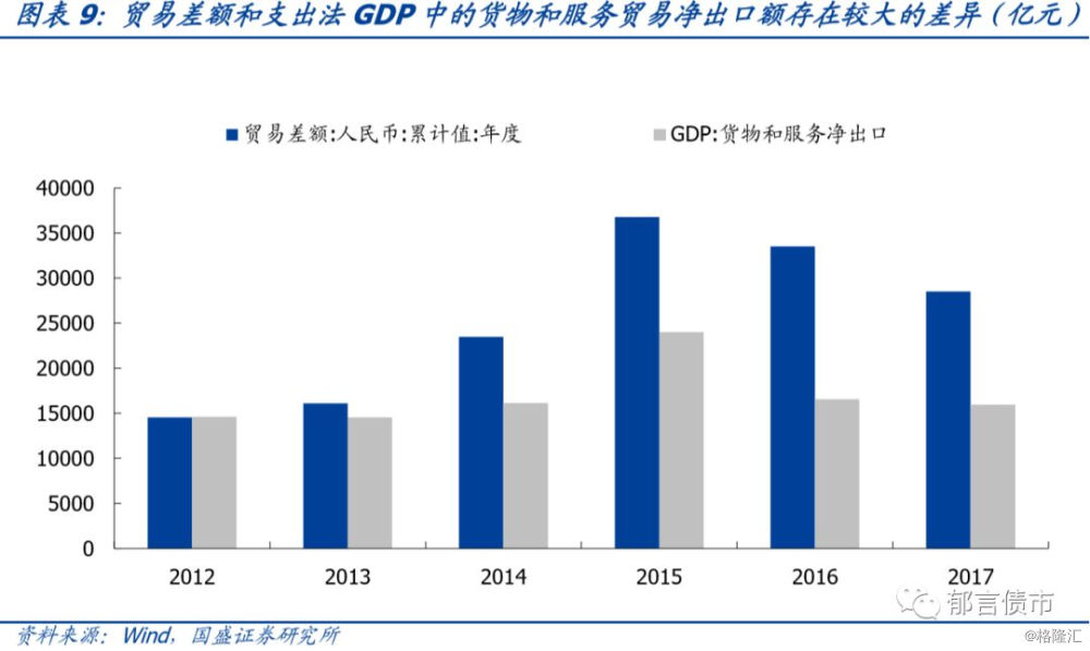 研发算入gdp_中国gdp增长图