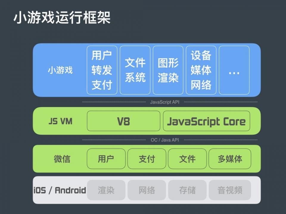 java游戏代码