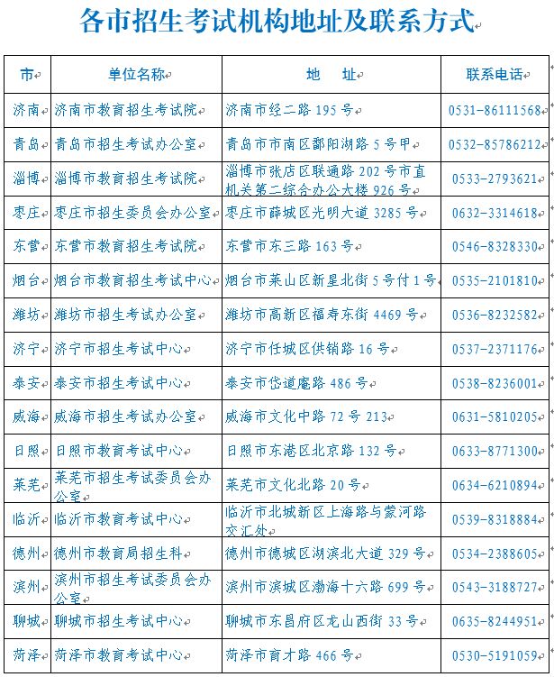 2019山东“专升本”报名攻略已出 （内附公共课考试要求链接