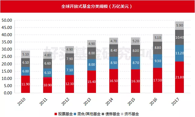 中美净资产超百万美金人口_人口普查(3)