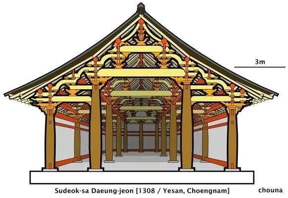 中国古建筑常识之古建筑构件"柱"