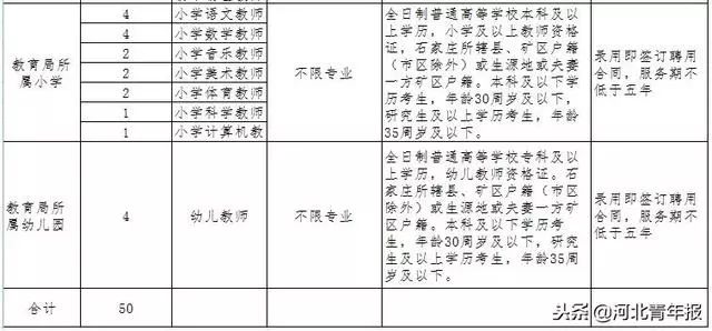 高速收费招聘_深圳高速公路招聘收费员(2)