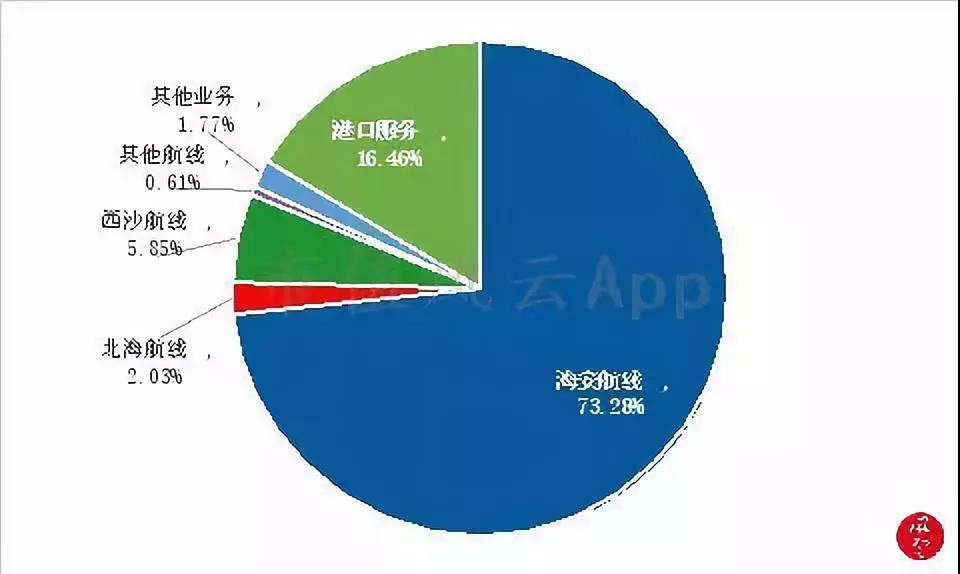 西沙人口数据_西沙考古队照片(3)