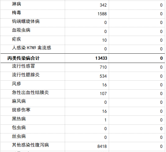 【济宁头条】最新传染病疫情通报，几十人因这