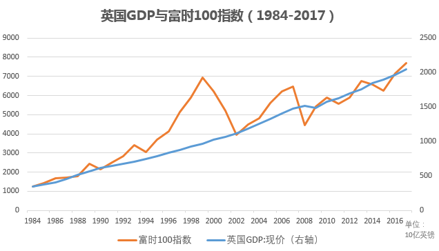 1984年gdp(3)