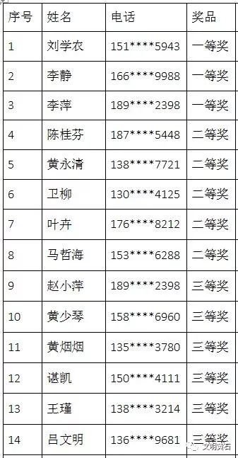 黄石市人口有多少_黄石市人民政府 2018年黄石市1季度地价动态监测分析报告(2)