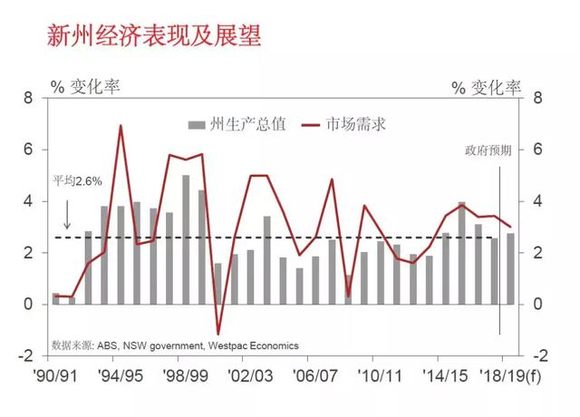 澳大利亚2017经济总量是多少_澳大利亚国旗