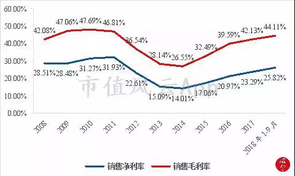 榆林近10年人口增长_榆林地图(3)