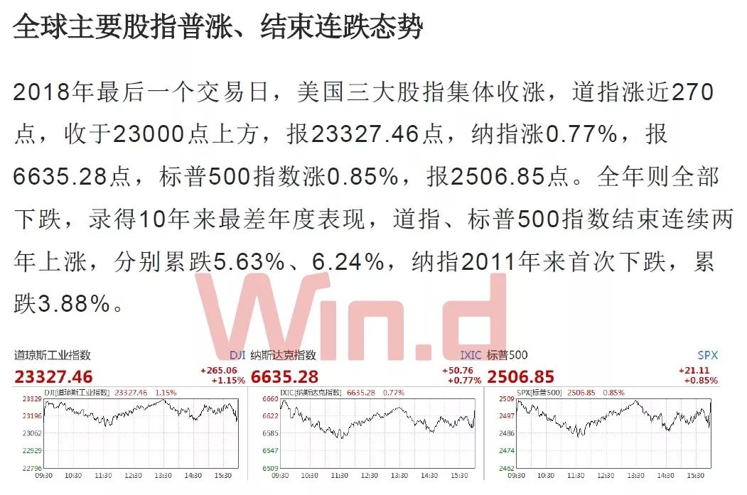 股票市值上涨算gdp吗_全球股市市值再次超过GDP,还会继续上升吗(3)