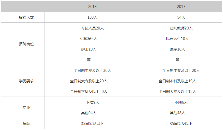 灵丘人口_2020大同灵丘招聘医务人员总成绩及体检通知(2)