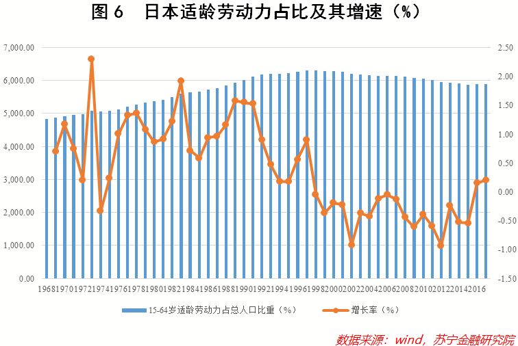 日本人口老龄化_人口老龄化(2)