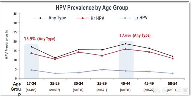 有人說女人很容易感染HPV病毒，為什麼醫院卻說沒有特效藥轉陰HPV呢？ 未分類 第1張