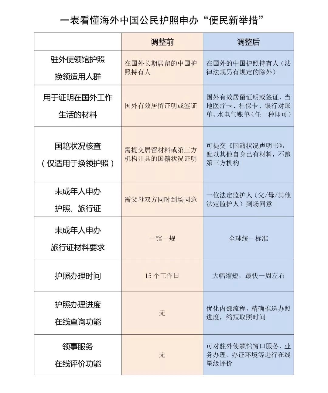 中国护照查询官网