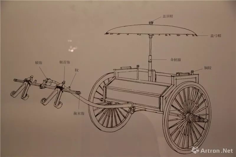 汉代安车复原模型及示意图铜盖顶帽下左:铜軥 下右:铜衡末饰,轭首饰