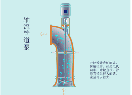 衬氟磁力泵动画(图18)