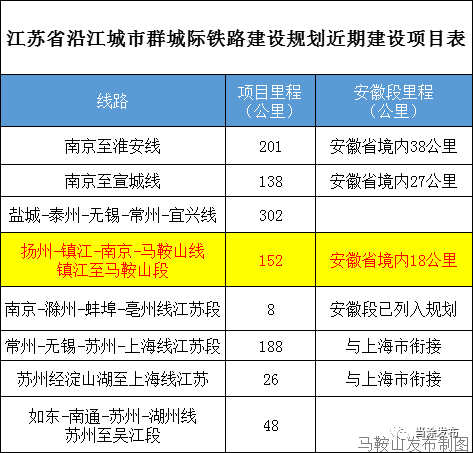 南京2025年常住人口_南京2025年地铁规划图(2)